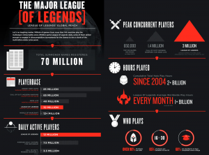 from http://leagueoflegends.wikia.com